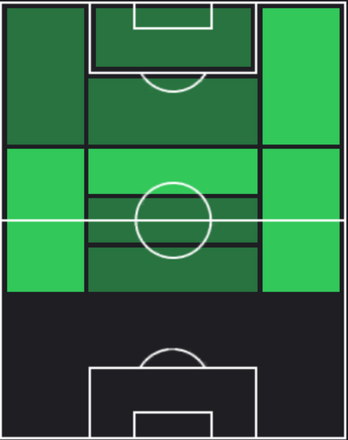 HPオスカル・ロメロ(01/18)の適性ポジション