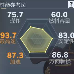 ５セダン性能