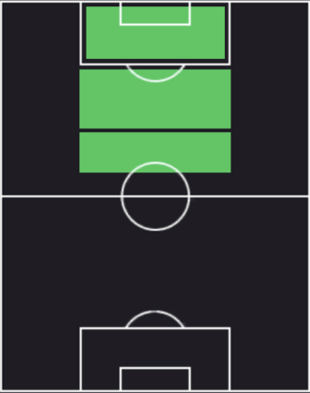 EPエリック・カントナ(マンチェスターU)の適性ポジション