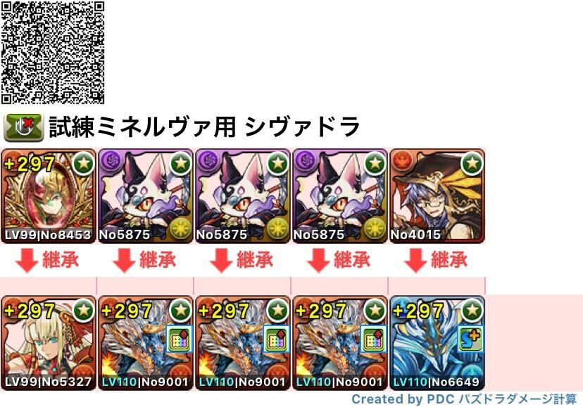 シヴァドラループ