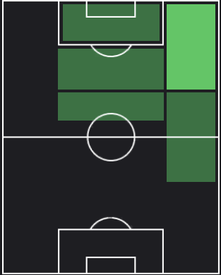 モハメド・サラーの適正ポジション