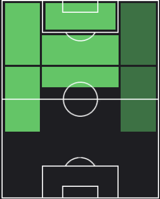 ジョアン・フェリクスの適正ポジション