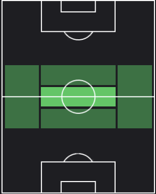 ポール・ポグバの適正ポジション