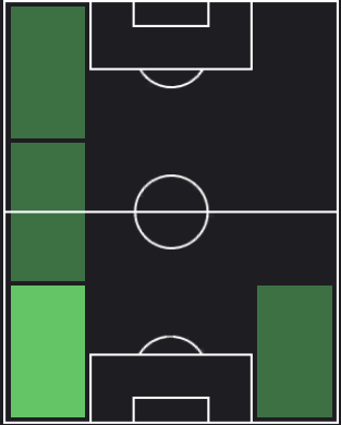 アレハンドロ・バルデの適正ポジション