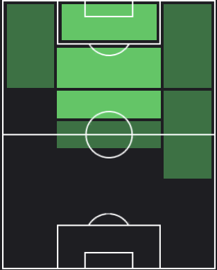 ジョナサン・デイヴィッドの適正ポジション