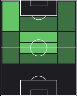 ガビの適正ポジション