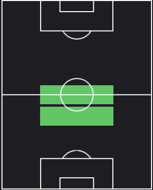 マルティン・スビメンディの適正ポジション