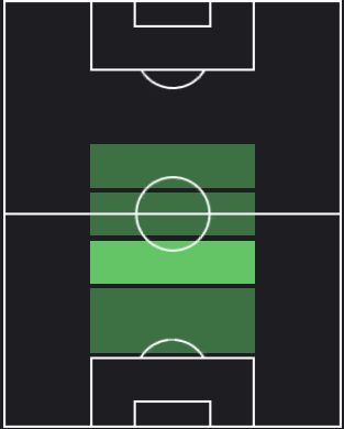 ジョアン・パリーニャの適正ポジション