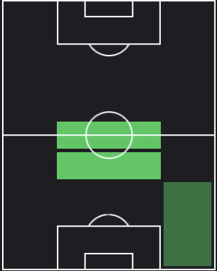 トーマス・パーティの適正ポジション