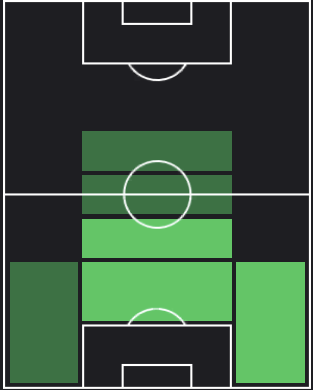 マティアス・ギンターの適正ポジション