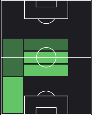 エドゥアルド・カマヴィンガの適正ポジション
