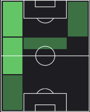 フィリプ・コスティッチの適正ポジション