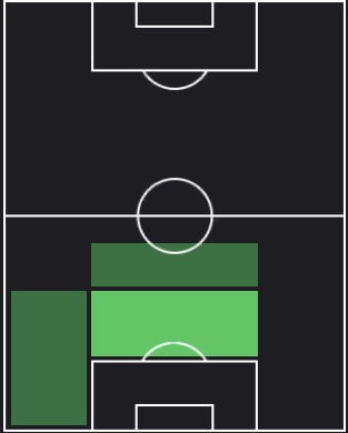 ニコ・シュロッターベックの適正ポジション