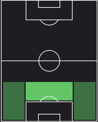 マヌエル・アカンジの適正ポジション