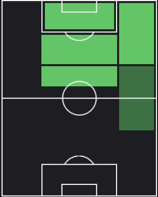 フリアン・アルバレスの適正ポジション