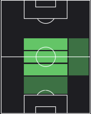 テウン・コープマイナースの適正ポジション