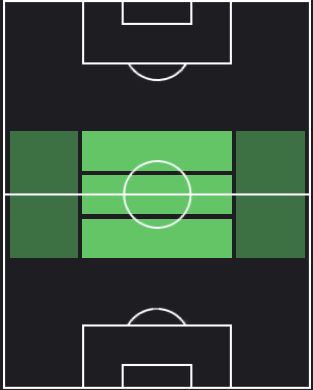 ファビアン・ルイスの適正ポジション