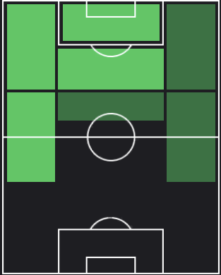 メンフィス・デパイの適正ポジション