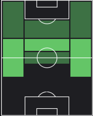 オタヴィオの適正ポジション