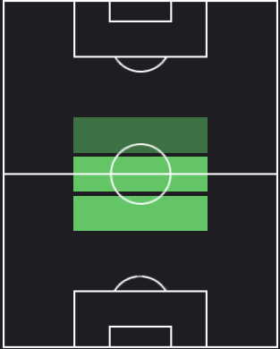 ティアゴ・アルカンタラの適正ポジション