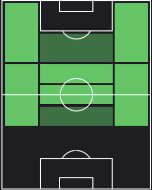ドミニク・ソボスライの適正ポジション