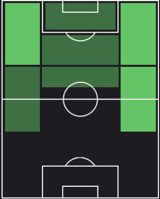 セルジュ・ニャブリの適正ポジション