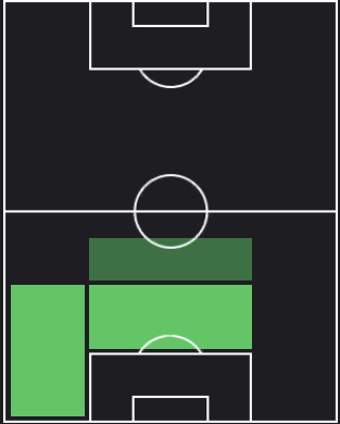 ナタン・アケーの適正ポジション