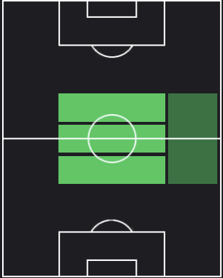 マルセロ・ブロゾヴィッチの適正ポジション