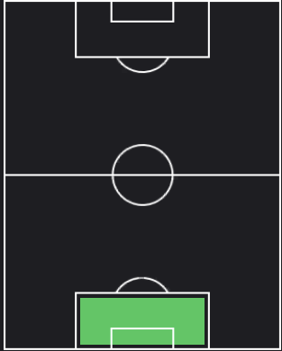 エミリアーノ・マルティネスの適正ポジション