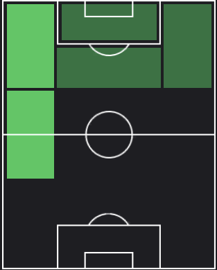 アンス・ファティの適正ポジション
