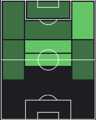 ハメス・ロドリゲスの適正ポジション