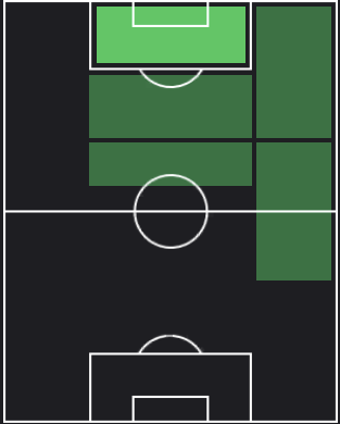 パトリック・シックの適正ポジション