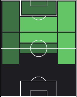 デヤン・クルセフスキの適正ポジション