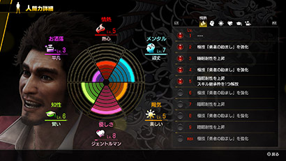 人間性を表すパラメータ