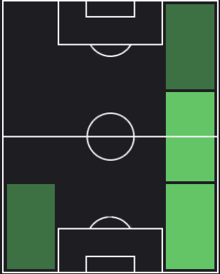 ナウエル・モリーナの適正ポジション