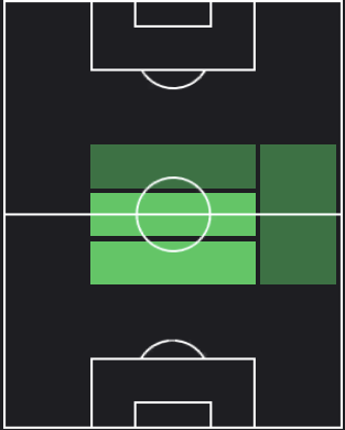 イスマエル・ベナセアの適正ポジション
