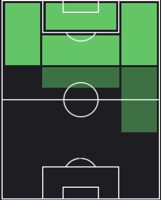 マテウス・クーニャの適正ポジション