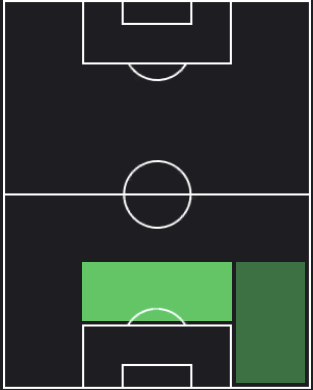 メリフ・デミラルの適正ポジション