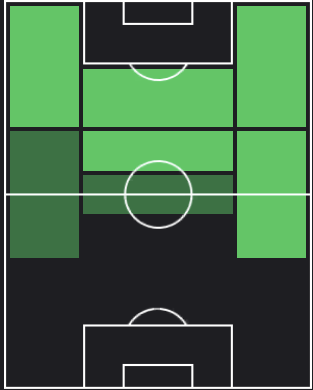 ミゲル・アルミロンの適正ポジション