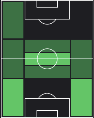 ヌサイル・マズラウィの適正ポジション