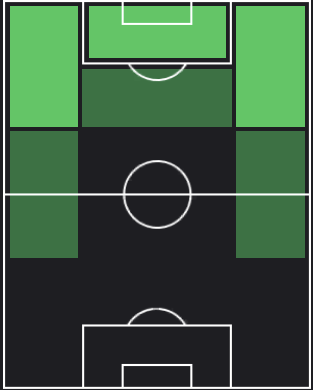 リシャルリソンの適正ポジション
