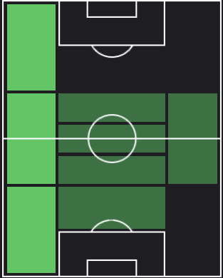 マルコス・アクーニャの適正ポジション