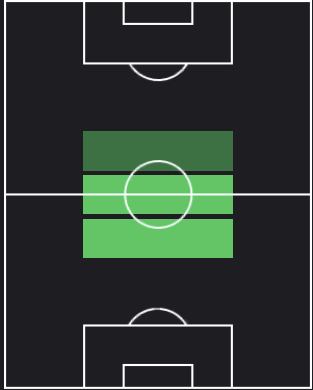 マヌエル・ウガルテの適正ポジション
