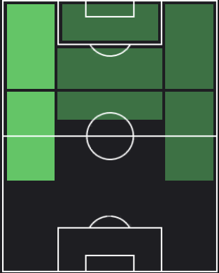 ミハイロ・ムドリクの適正ポジション
