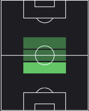 トマーシュ・ソウチェクの適正ポジション