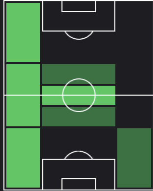 ラファエル・ゲレイロの適正ポジション
