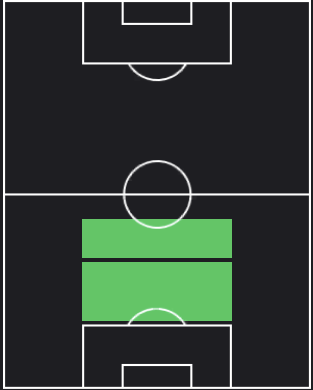 ペール・スフールスの適正ポジション