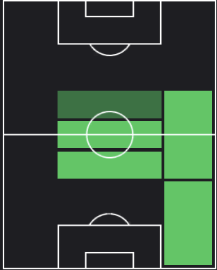 コンラート・ライマーの適正ポジション