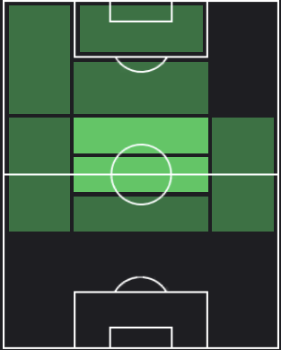 ルーカス・パケタの適正ポジション
