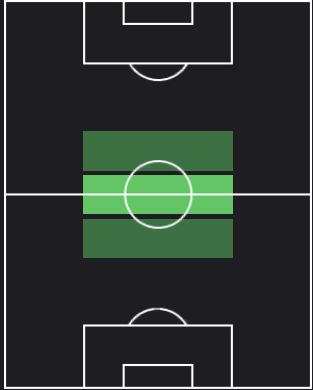 クサヴァー・シュラーガーの適正ポジション